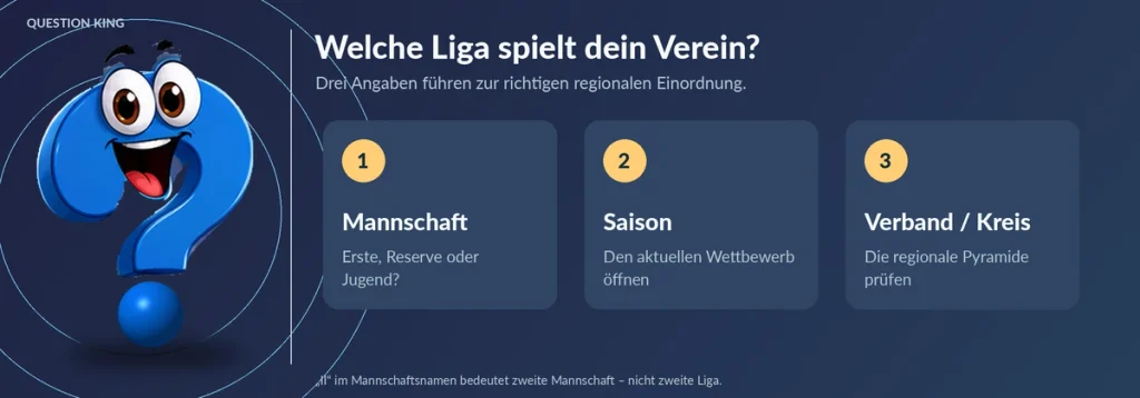 Question-King-Fragezeichen neben drei Prüfpunkten zur Liga eines Vereins: Mannschaft, Saison und Verband oder Kreis.